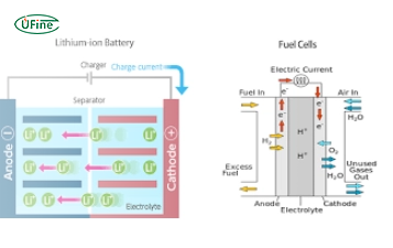 fuel cells vs lithium ion batteries