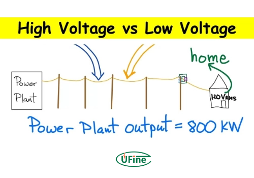 high voltage battery vs low voltage battery