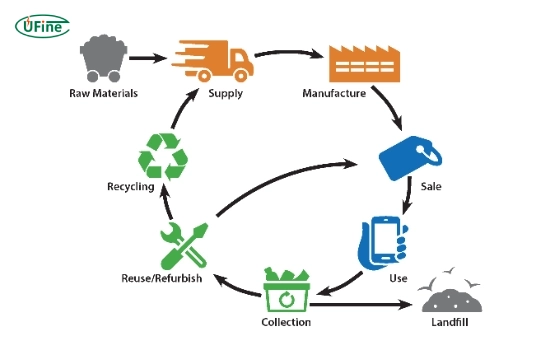 how bms affects recycling processes