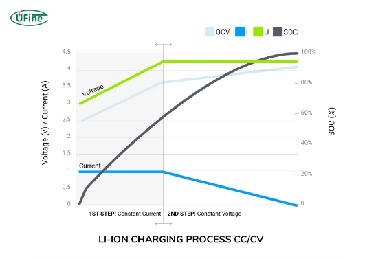 how can you tell if your lithium ion battery needs charging