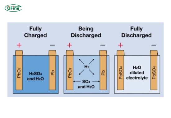 how do agm batteries work