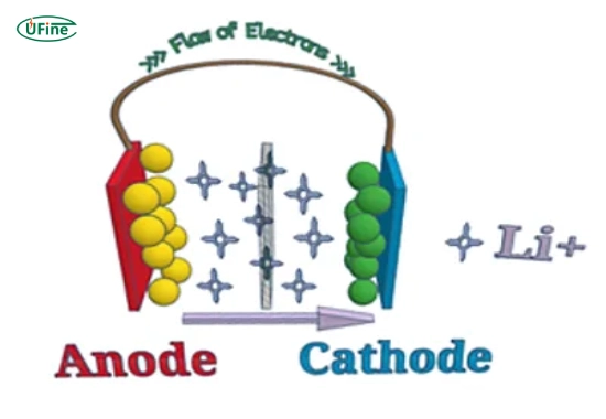 how do batteries work