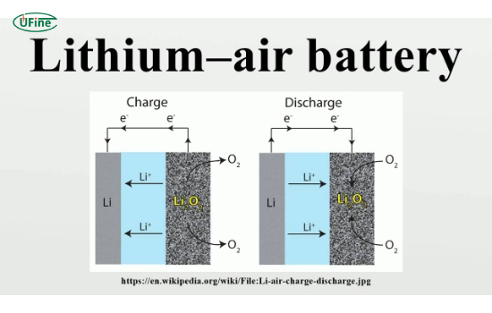 how do lithium air batteries work