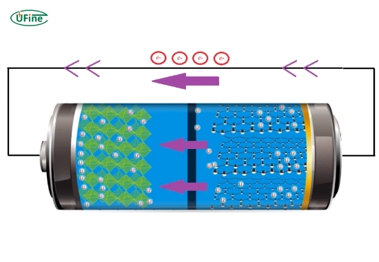 how do lithium energy batteries work