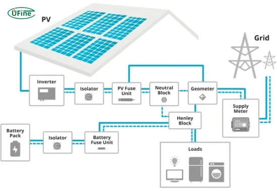 how do lithium energy storage solutions support grid stability