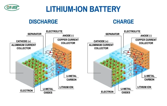 how do lithium ion batteries work