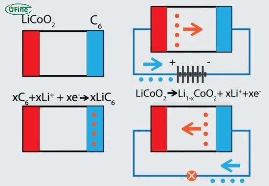 how do lithium manganese batteries work