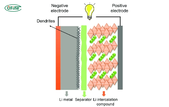 how do lithium metal batteries work