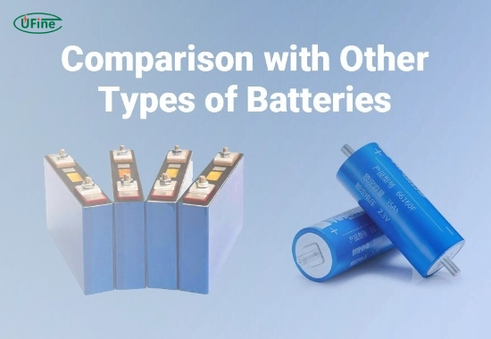 how do lithium titanate batteries compare to other battery technologies