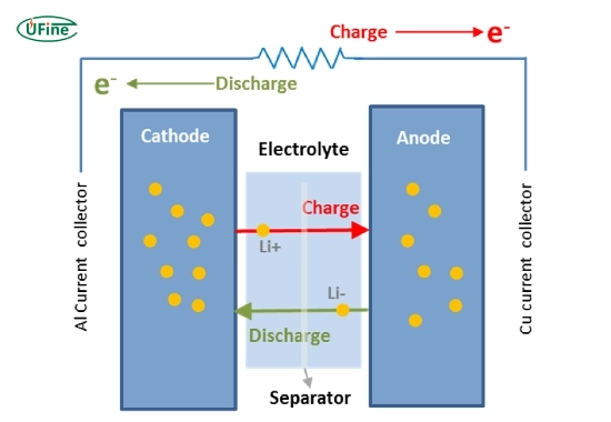 how do power batteries work