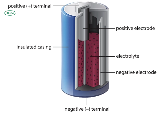 how do rechargeable d batteries work