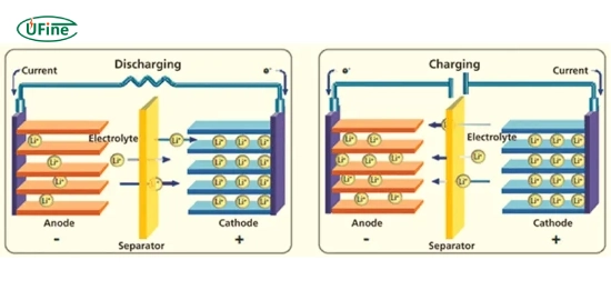 how does a 12 v lifepo4 battery work