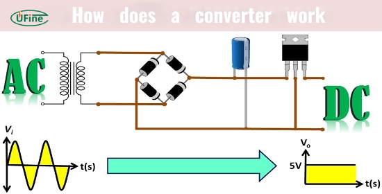 how does a converter work