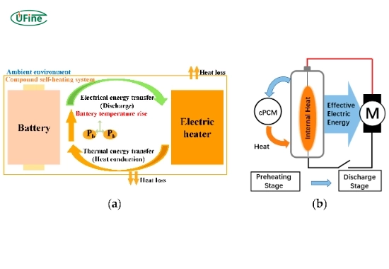 how does a lithium battery heater work