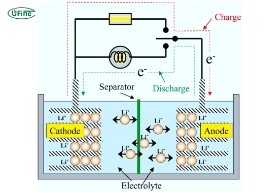 how does a lithium titanate battery work