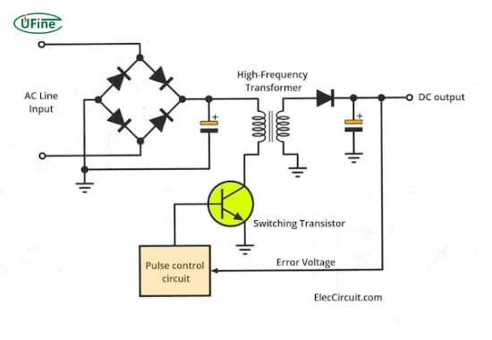 how does a power supply work