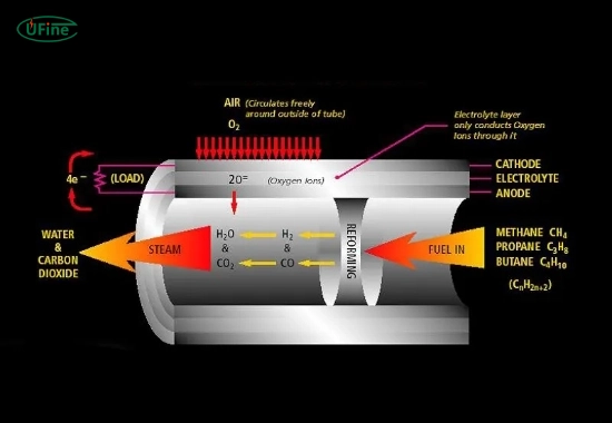 how does a tubular battery work