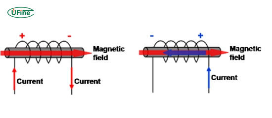 how does an inductor work