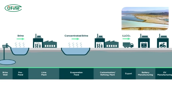 how does direct lithium extraction from saltwater work