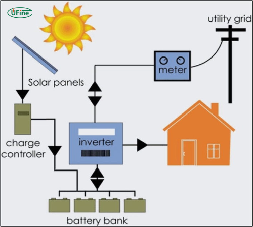 how does pv battery storage work