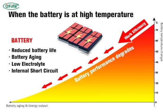 how does the design of high temperature batteries ensure their performance in extreme conditions