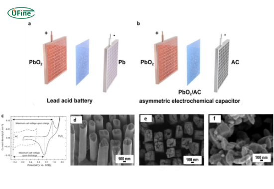 how does the technology behind lead carbon batteries improve energy storage efficiency