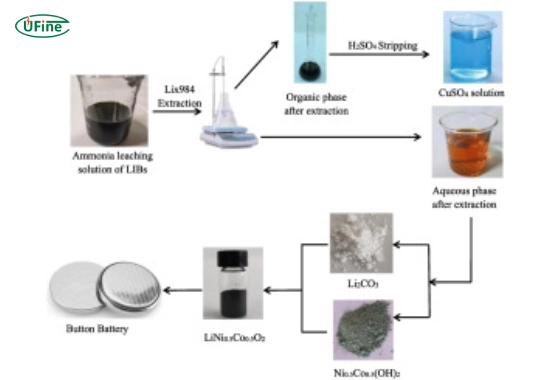 how is copper extracted and processed for battery production