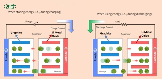 how lithium polymer batteries work