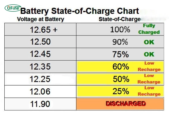 how long do car batteries last