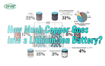 how much copper goes into a lithium ion battery