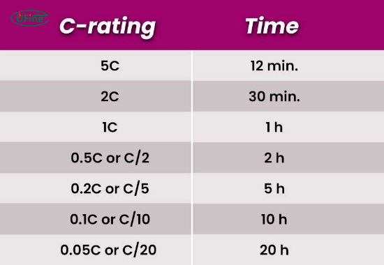 how to determine the right c rating for your project