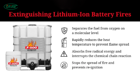 how to extinguish lithium battery fire