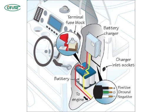 how to install a marine battery charger