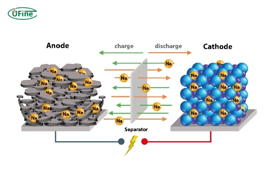 is the anode positive or negative