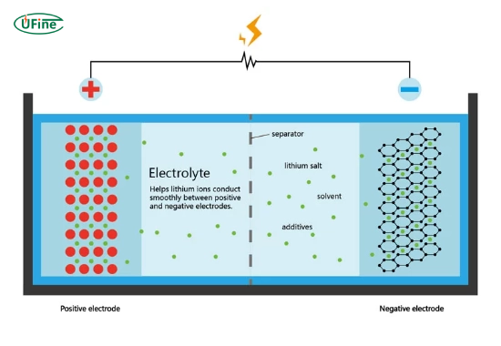 key components of battery electrolytes