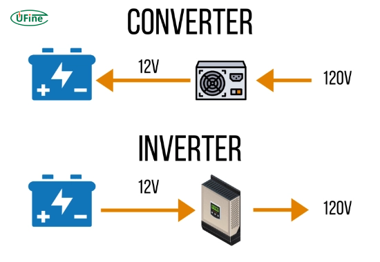 key differences between an inverter and a converter