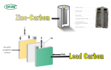 lead carbon batteries vs zinc carbon