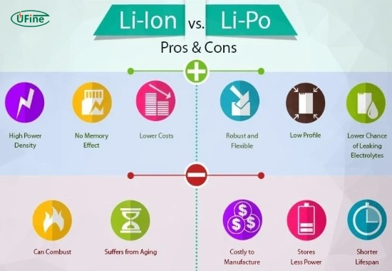 li ion vs li polymer pros and cons