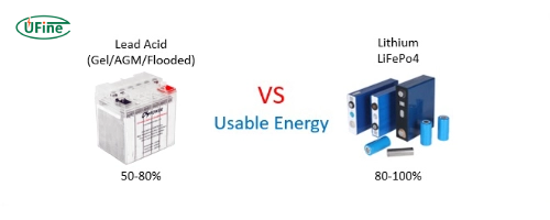 lifepo4 vs lead acid