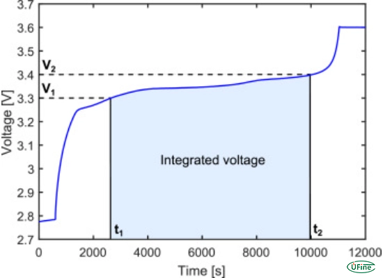 lithium battery voltage