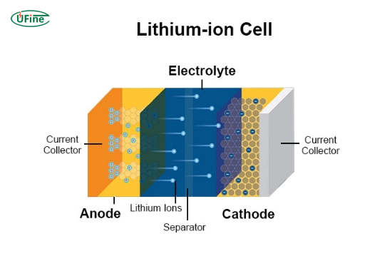 lithium ion batteries