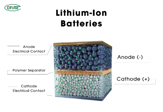 lithium ion battery