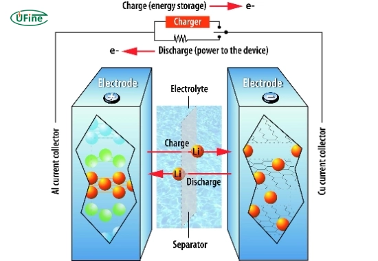 lithium ion battery charging