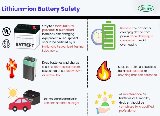 lithium ion battery safety