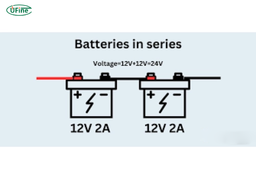 lithium ion battery series configuration