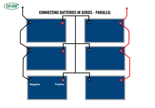lithium ion battery series parallel combination