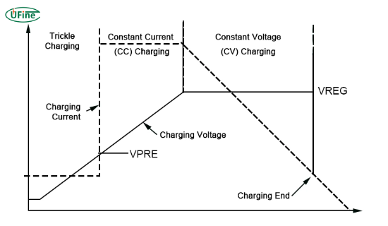 lithium ion battery voltage chart