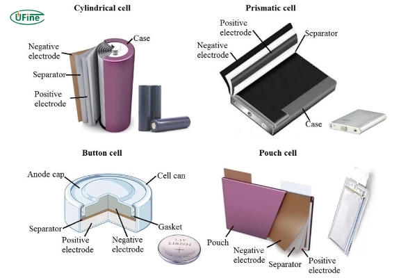 lithium ion cell morphology classification