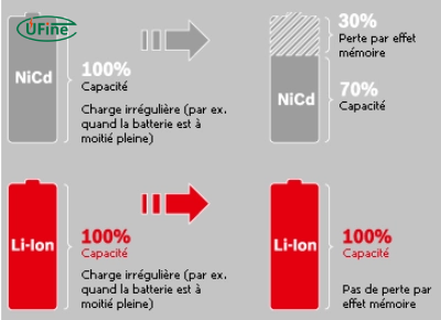 lithium ion vs nickel cadmium batteries