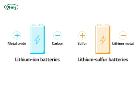 comparison of lithium sulfur and lithium ion batteries